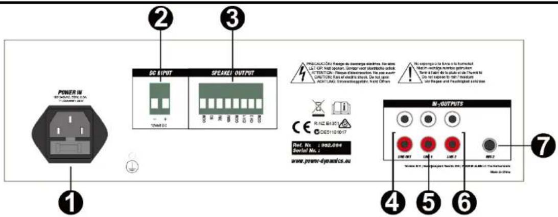 Power Dynamics PPA502 - BEDIENFELD - 2