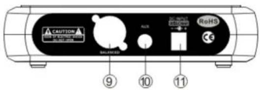 CAUTION AIRS DC INPUT REFRITION RoHS BALANCE ⑨ ⑩ ⑪