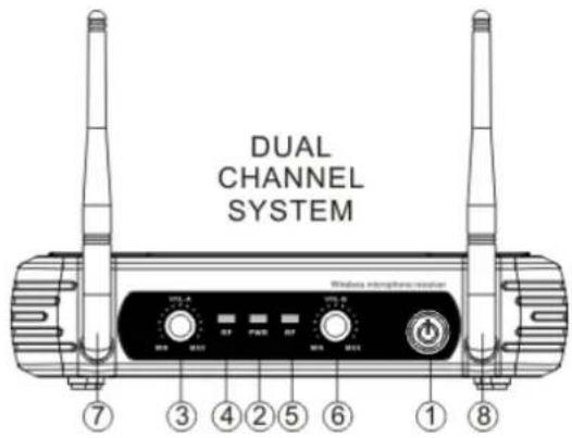 DUAL CHANNEL SYSTEM Wireless microphone ⑦ ③ ④ ② ⑤ ⑥ ① ⑧