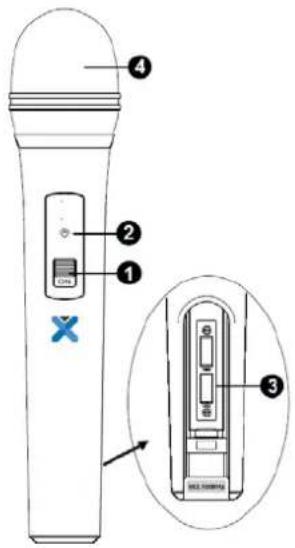 Diagram of a handheld device with labeled parts and an inset view showing internal components
