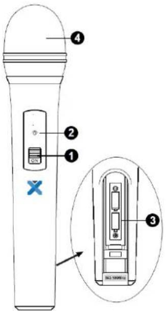 Diagram of a handheld device with labeled parts and an inset view showing internal components