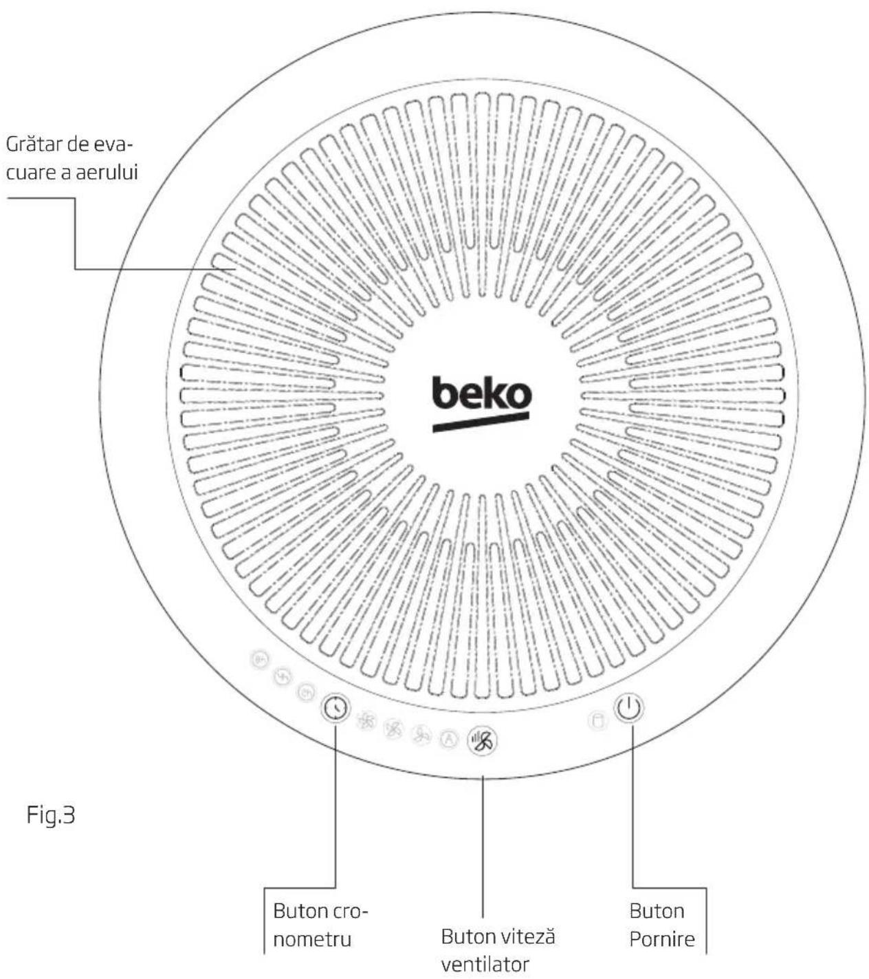 BEKO ATP7100I - Introducere panou de control - 1