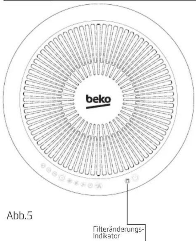 BEKO ATP7100I - So betreiben Sie Ihren Luftreiniger - 2