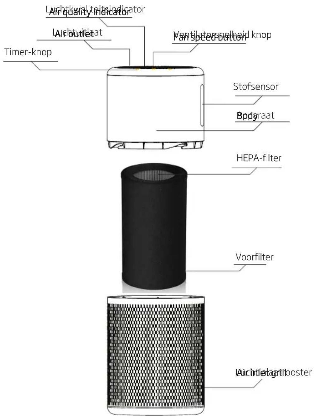 BEKO ATP7100I - Ken uw luchtreiniger - 1