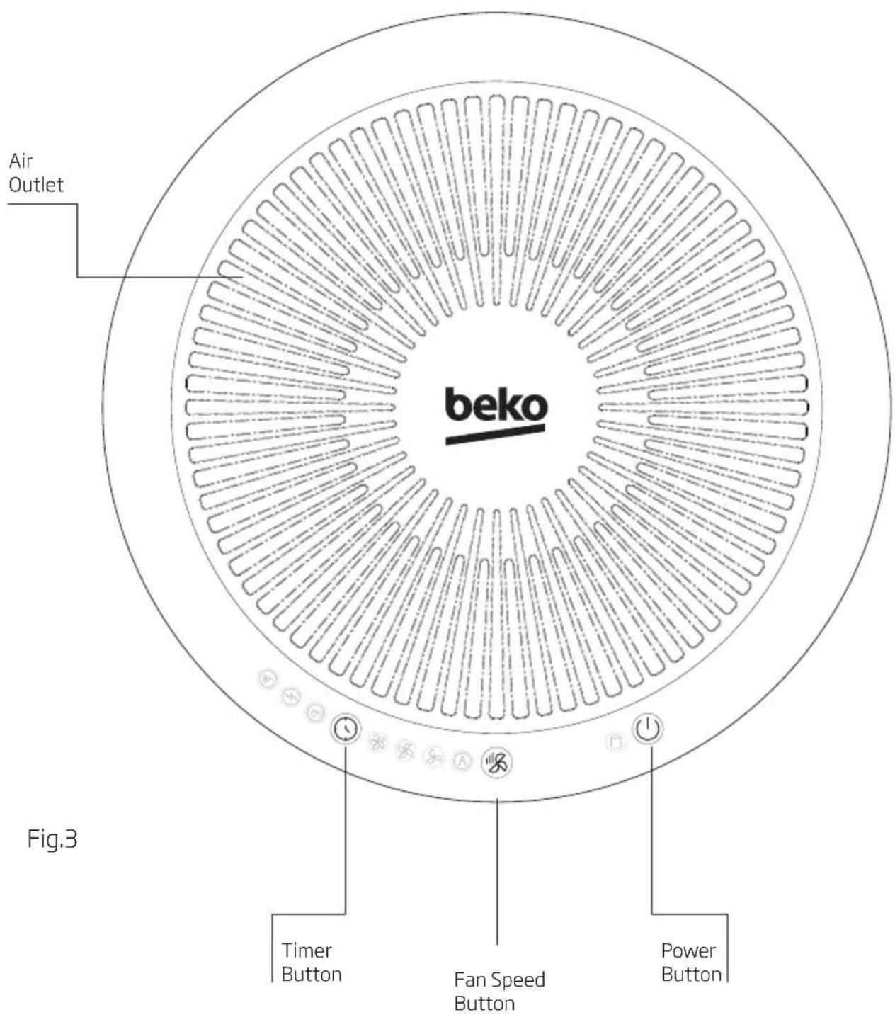 BEKO ATP7100I - Control Panel Introduction - 1