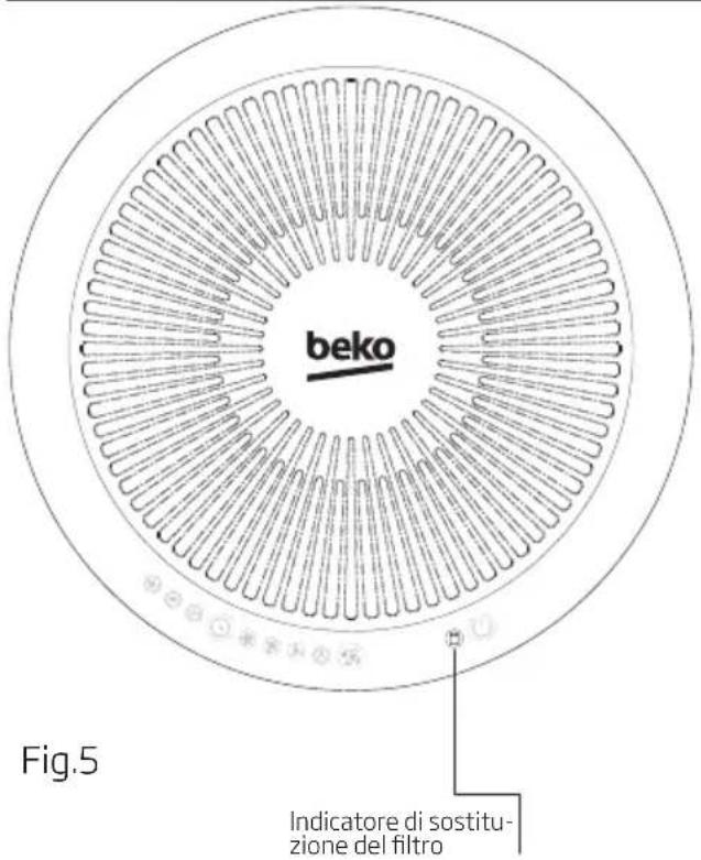 BEKO ATP7100I - Funzionamento del depuratore d'aria - 2
