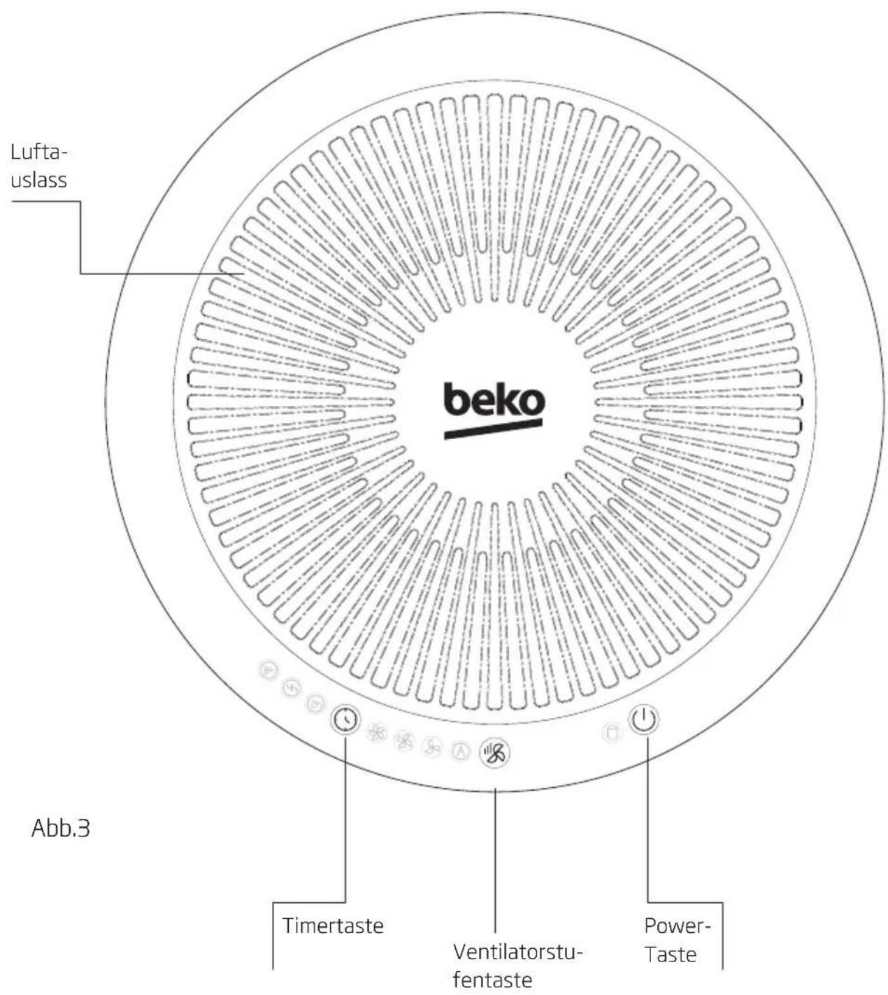 BEKO ATP7100I - Einführung in die Systemsteuerung - 1