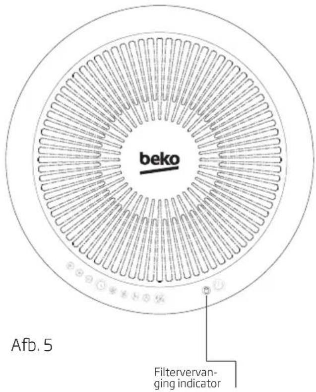 BEKO ATP7100I - De bediening van uw luchtreiniger - 2