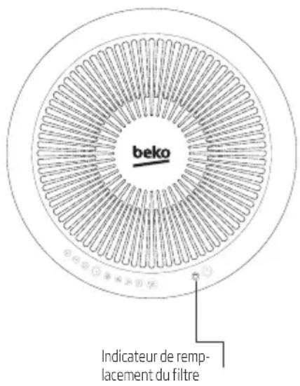 BEKO ATP7100I - Pôlisatiois devotre purificateur d'air - 2