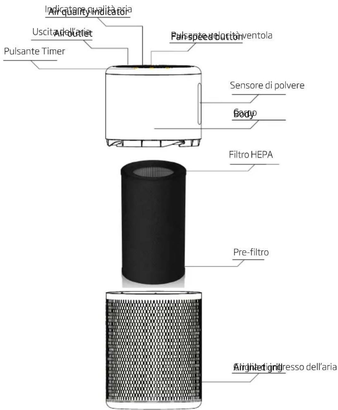 BEKO ATP7100I - Conoscere il proprio depuratore d'aria - 1