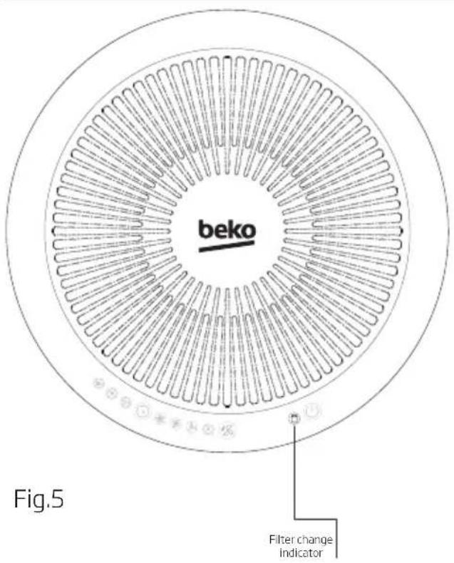 BEKO ATP7100I - To Operate Your Air Purifier - 2