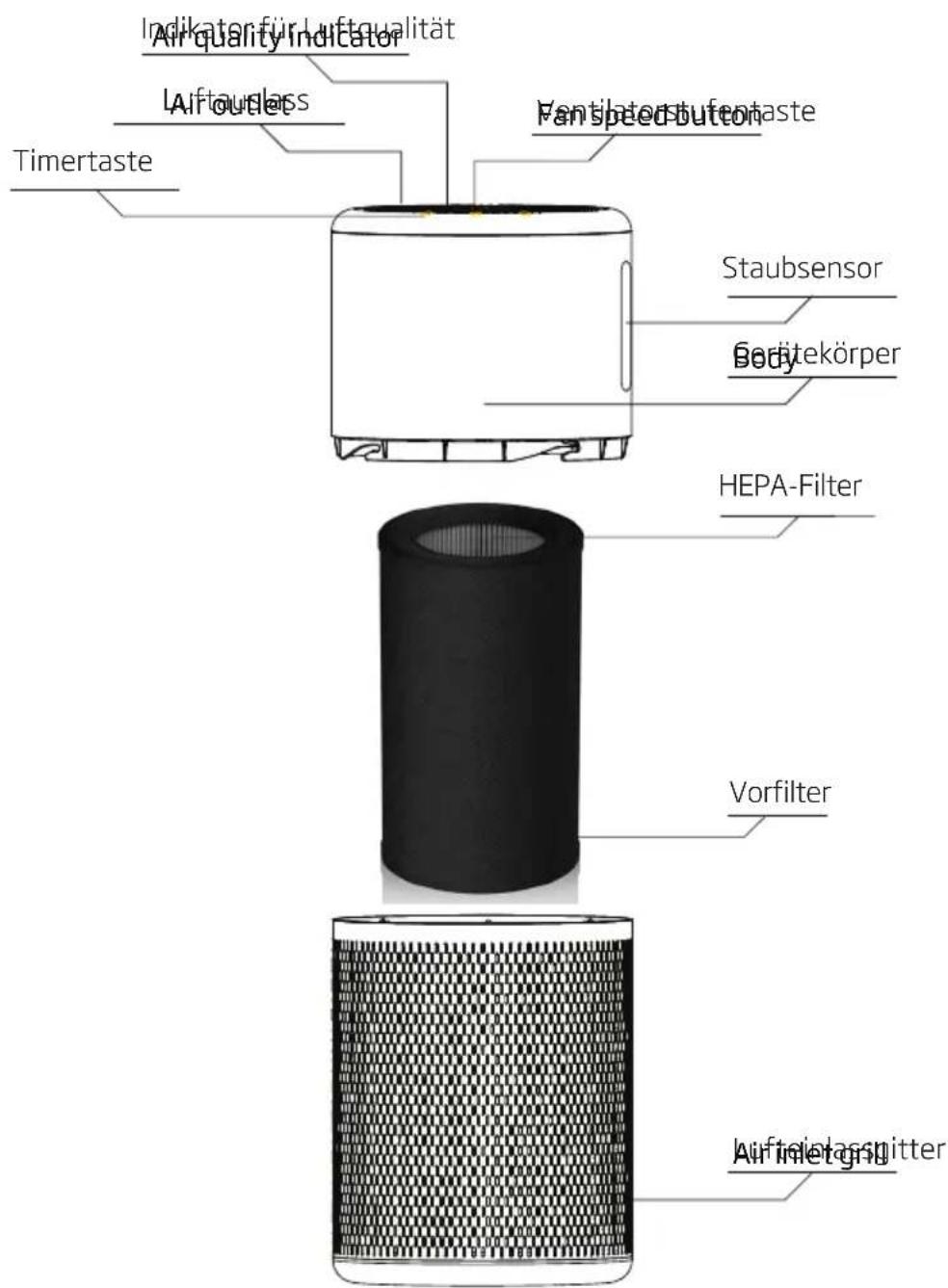 BEKO ATP7100I - Kennen Sie Ihren Luftreiniger - 1