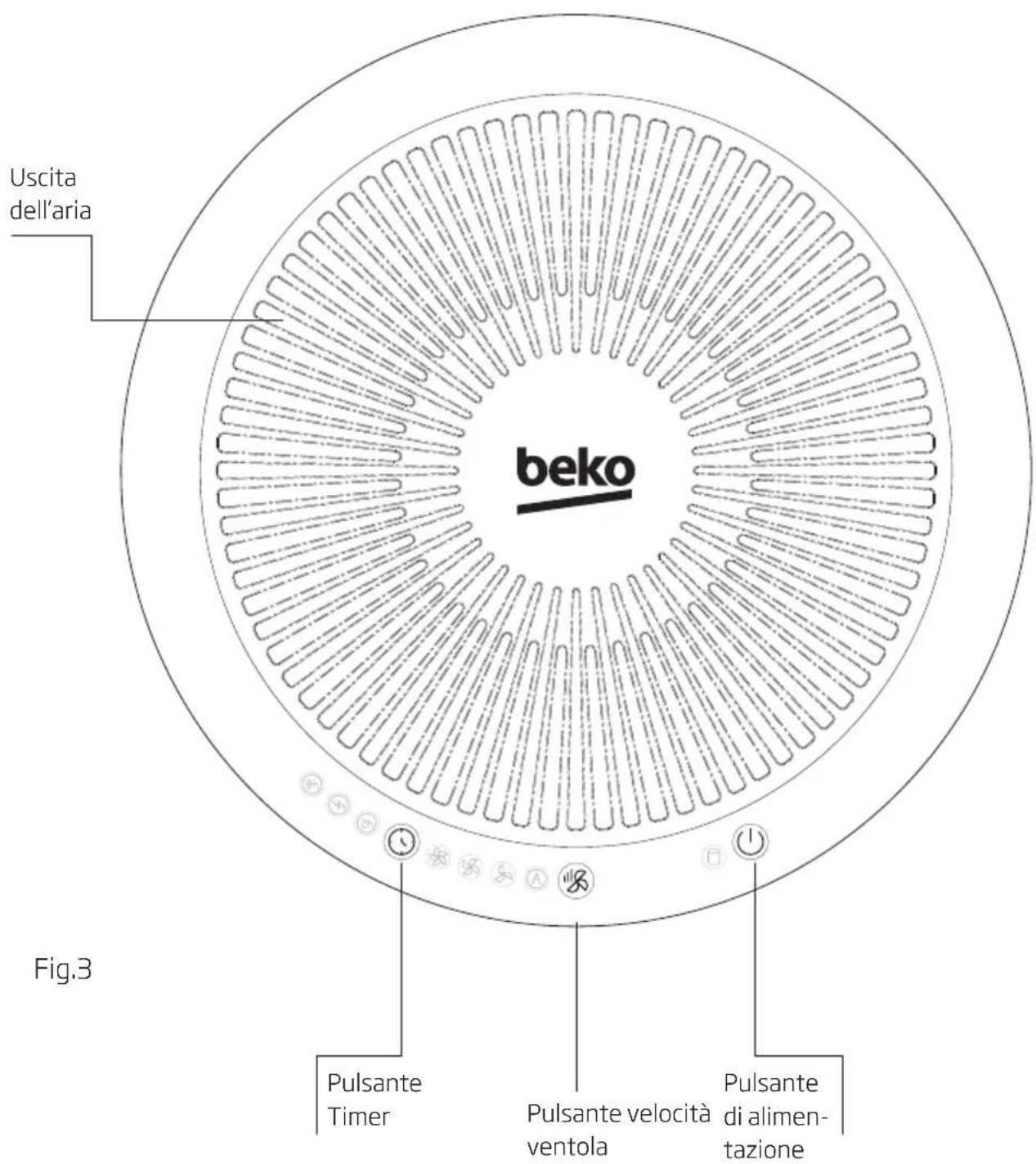 BEKO ATP7100I - Introduzione al Pannello di controllo - 1