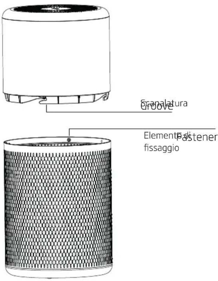 BEKO ATP7100I - Aspirare o lavare del pre-filtro - 1