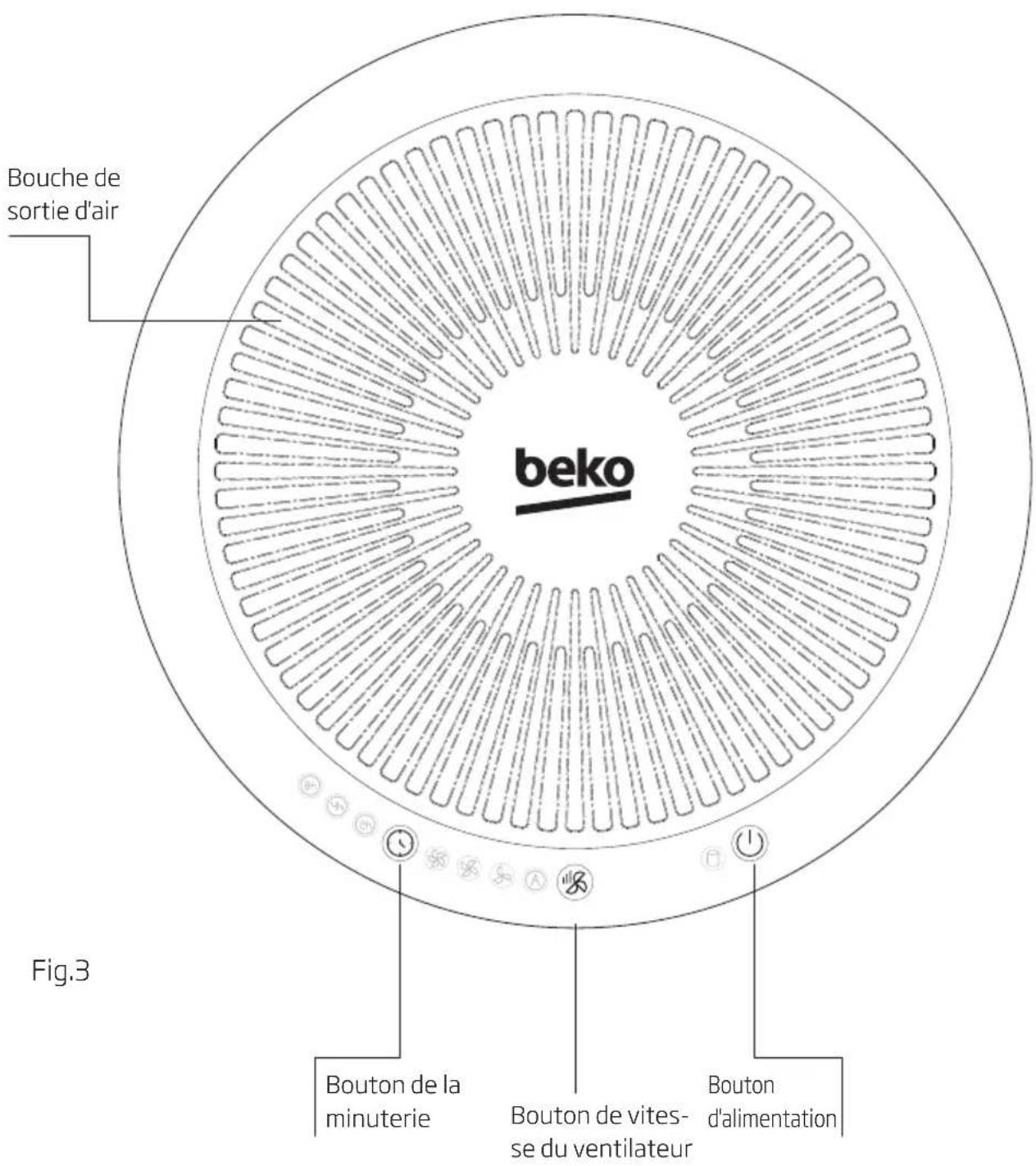 BEKO ATP7100I - Présentation du panneau de commande - 1