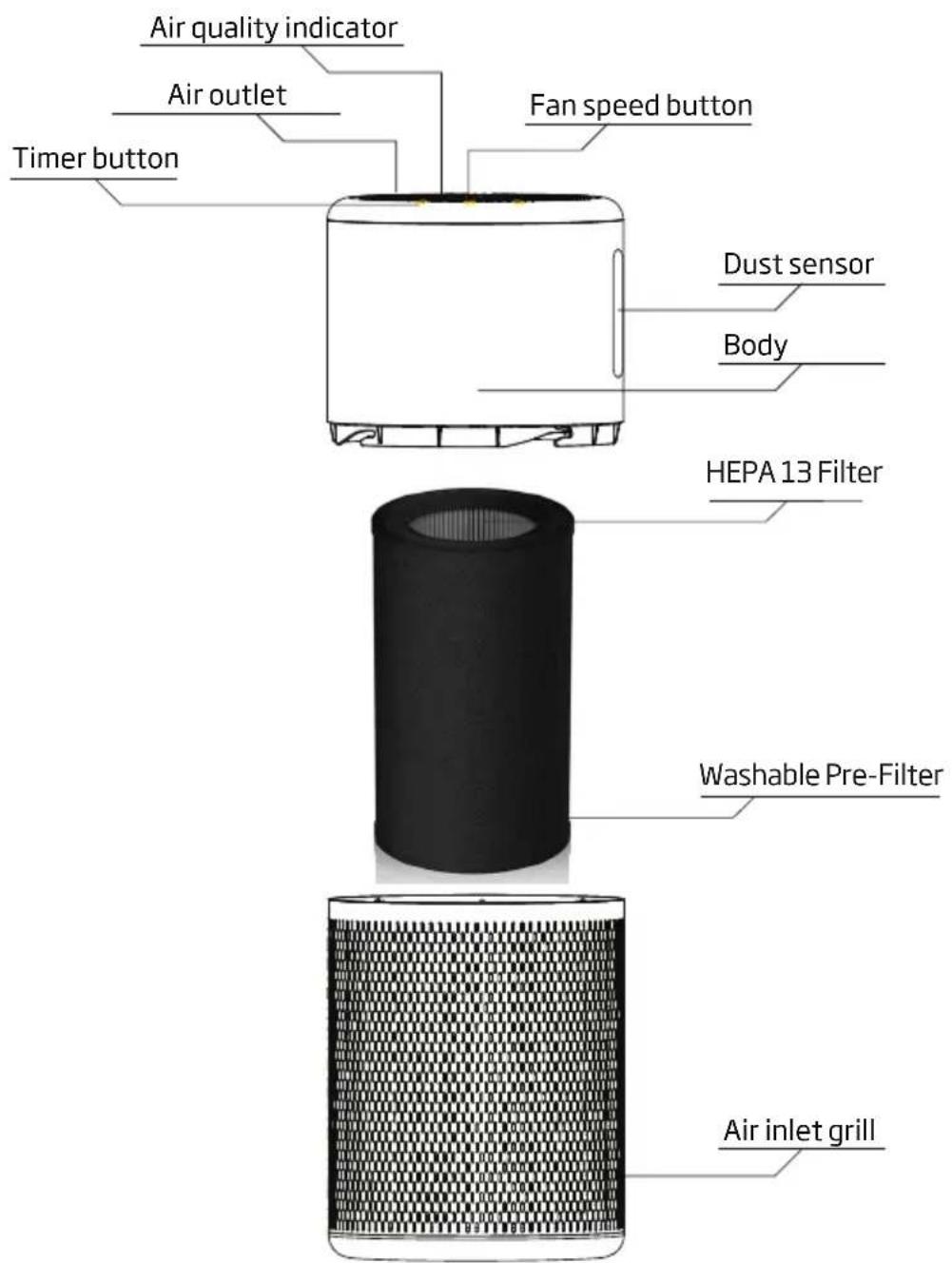 BEKO ATP7100I - Know Your Air Purifier - 1