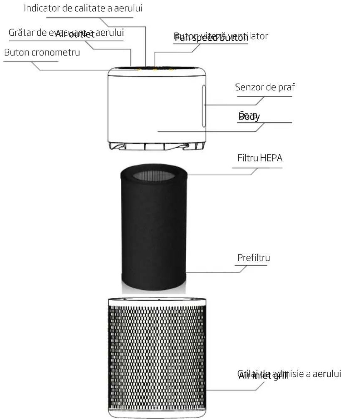 BEKO ATP7100I - Cunoașteți-vă Purificatorul de aer - 1