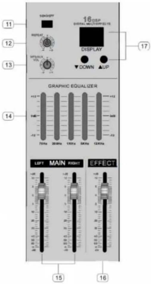 11 12 13 SENS/HEFF 16 DSP DIGITAL MULTICRIP SCCTS DISPLAY ▼ DOWN ▲UP GRAPHIC EQUALIZER +12 0-40 -12 70Hz 20-BHz 10KHz 5KHz 12KHz LEFT MAIN RIGHT EFFECT 15 16