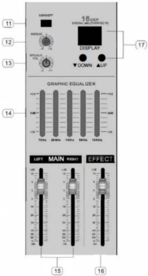 SONS/SP 16 DSP GLOBAL MULTICHEFFECTS DISPLAY ▼DOWN ▲UP GRAPHIC EQUALIZER 75Hz 24MHz 1KHz 5KHz 12KHz LEFT MAIN RIGHT EFFECT 15 16