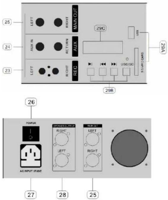 25 LEFT RIGHT MAIN OUT 24 AUX IN RETURN AUX 23 LEFT RIGHT REC 29C USB V80/60 S.1/V 1/2/1/2 CARD 29A 26 POWER AG INPUT/FUSE SPRING OUT/25/1/2/1/2/1/2/1/2/1/2/1/2/1/2/1/2/1/2/1/2/1/2/1/2/1/2/1/2/1/2/1/2/1/2/1/2/1/2/1/2/1/2/1/2/1/2/1/2/1/2/1/1 27 28 25