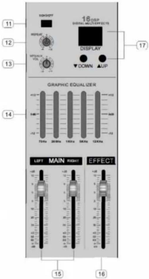 SONS/FF 16 DSP DIGITAL MULTIEFFECTS DISPLAY ▼ DOWN ▲UP GRAPHIC EQUALIZER 75Hz 20MHz 1KHz 5KHz 12KHz LEFT MAIN RIGHT EFFECT 15 16