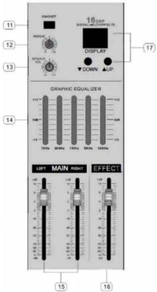 11 12 13 SON/OFF 18OSP DIGITAL MULTIEFFECTS DISPLAY ▼DOWN ▲UP 17 GRAPHIC EQUALIZER +12 0dB -12 70Hz 20MHz 1KHz 5KHz 12KHz 14 LEFT MAIN RIGHT EFFECT 15 16