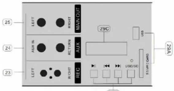 25 24 23 LEFT RIGHT MAIN OUT AUX IN RETURN AUX RIGHT REC 29C USB 29A USB/SD SUPPORT CARD