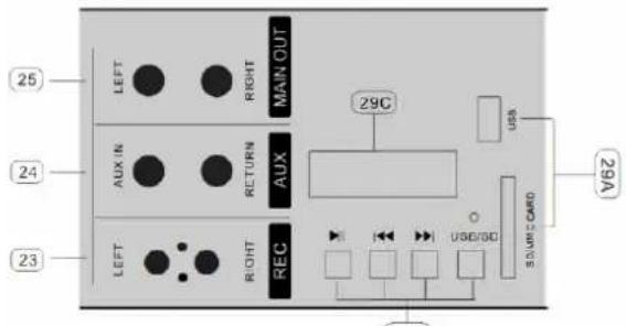 25 24 23 LEFT RIGHT MAIN OUT AUX IN RETURN AUX RIGHT REC 29C USB 29A USB/SCS STATUS CARD