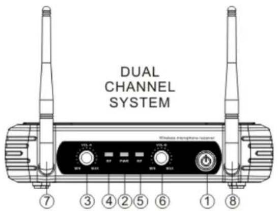 DUAL CHANNEL SYSTEM Wireless microphone controller ⑦ ③ ④ ② ⑤ ⑥ ① ⑧