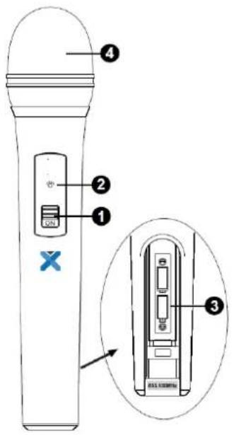 Diagram of a handheld device with labeled parts and an inset view showing internal components