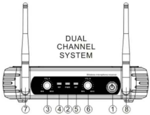 DUAL CHANNEL SYSTEM RWA 4 RWA 3 RWA 2 RWA 1 ⑦ ③ ④ ② ⑤ ⑥ ① ⑧