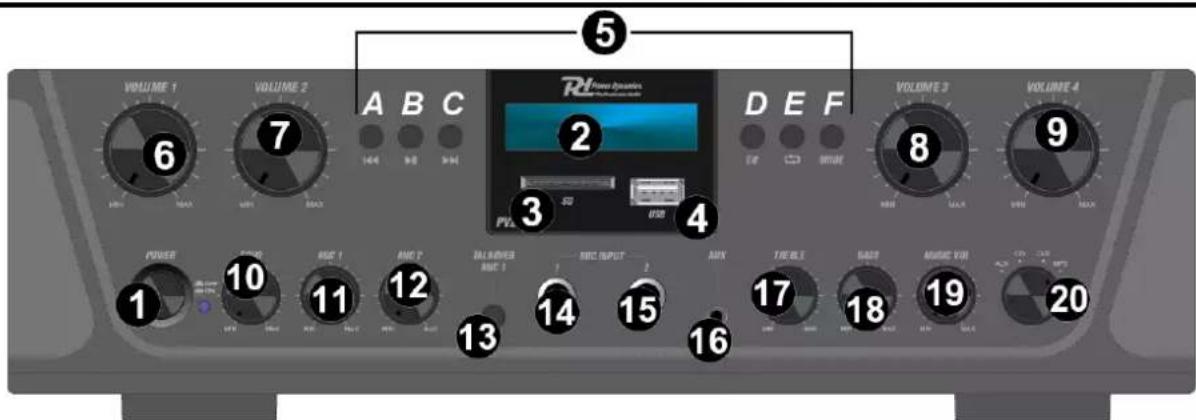 VOLUME 1 VOLUME 2 A B C 144 98 941 5 D E F VOLUME 3 VOLUME 4 6 7 2 8 9 PVA 3 4 POWER 10 ADC 1 11 ADC 2 12 BALMINDER ADC 3 REC OUTPUT 13 14 15 AMX 16 TRECLE 17 SABR 18 AMOUNT VOL 19 CDL 20 MTS