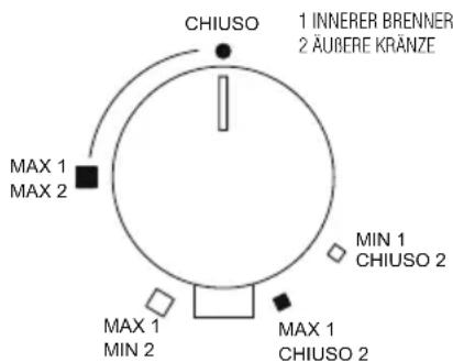 Foster 7271 032 - Zündung der Brenner - 7