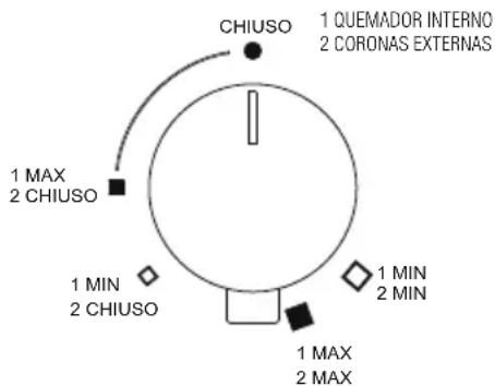Foster 7271 032 - Encendido de los quemadores - 9