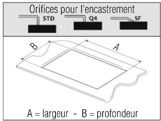 Foster 7244 062 - Récapitulation des plaques de cuisson à gaz - 1