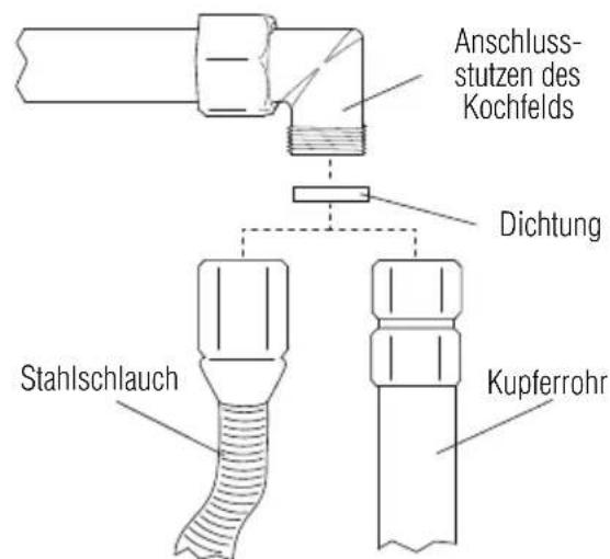 Foster 7244 062 - Anschluss des Kochfelds an die Gasversorgung - 3
