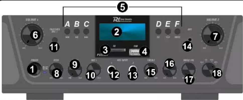 VOLUME 2 6 11 A B C 14 2 RD Power Source Power Source DVZ-0.01 3 4 5 D E F 8 14 VOLUME 2 7 1 8 9 10 12 13 15 16 17 18 POWER DOOR MINT 1 MND INPUTS TURUSC MASC PDC