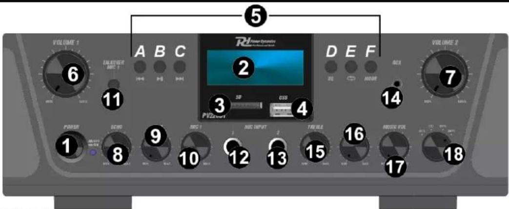 VOLUME 1 6 TALAWER A B C 2 RJ Power Dynamic PVD2001 D E F VOLUME 2 7 3 USB 4 14 15 16 17 18 1 8 9 10 12 13 15 16 17 POWER ECNO MFC 1 AIC INPUT THEILE ROUTIC VOL