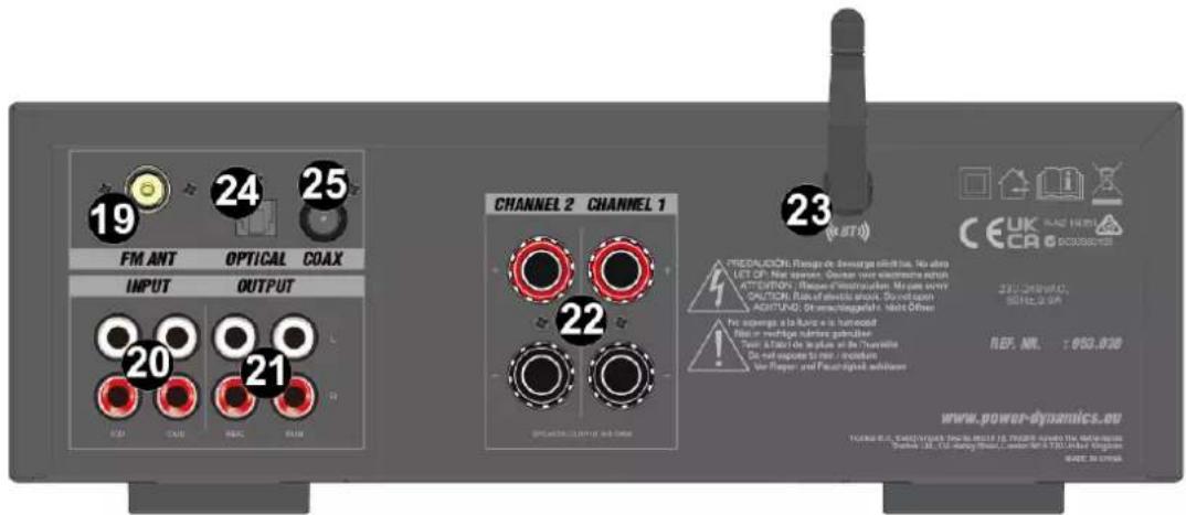 FM ANT OPTICAL COAX INPUT OUTPUT CHANNEL 2 CHANNEL 1 CHANNEL 2 CHANNEL 1 23 24 25 20 21 22 CHANNEL 2 CHANNEL 1 TREGULACIÓN: Ranges de finanzer silicales. No abs LET OP: Not separer. Severe non elementa aditua ATTENTION: Repos d'investuration. Mays very CAUTION: Ris of electric shock. Divid some AGNUTARD: Diuretic/impulsive. Slait Ofren For apparent to be aware is hardcoverd. No or no target audience go bilutive. Total at least de imputes de la Trunette De not exposed to them - in case? Vor Player and Paudigilie adituares CEUK & NEW CECA © SCANDERBER 201-2019A, SCHUZIE 2019 REF. NO.: 653.030 www.power-dynamics.eu
