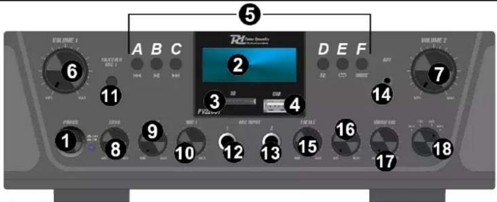 Power Dynamics PV220BT - PŘEDNÍ A ZADNÍ PANEL - 1