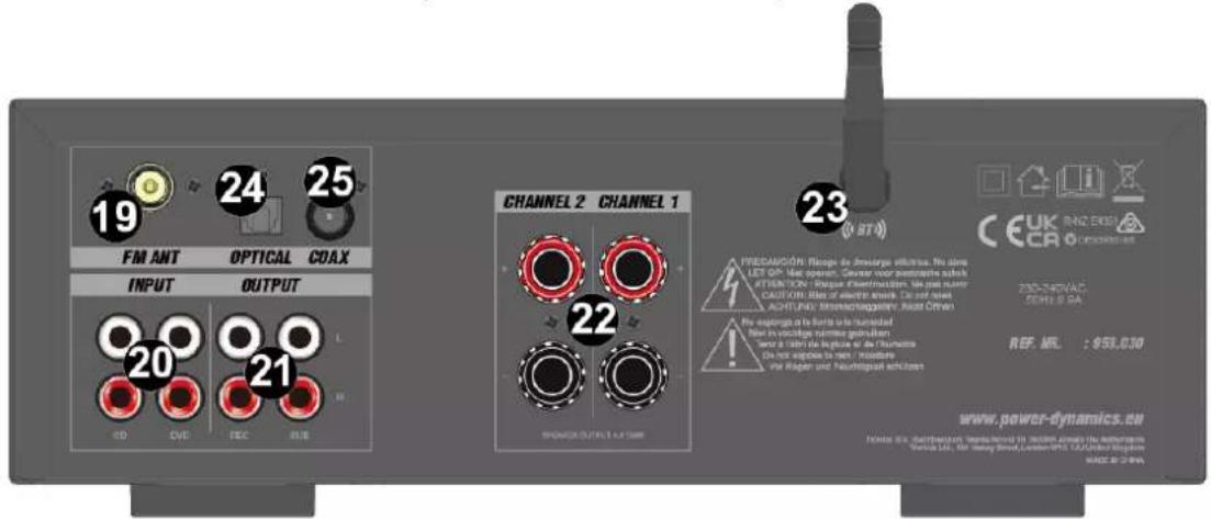 19 24 25 FM ANT OPTICAL COAX INPUT OUTPUT 20 21 23 CHANNEL 2 CHANNEL 1 22 PREADUATION: Reige de d'ouvrage efficius. No class LET OP: Use open, Greater voor opvastins sable ATTENTION: Rique d'émissionen. Na pas many CAUTION: Use of water drops. Can not limit A CREDITED, Muechanische, Rial Diver Pre-agoing on la suite de la surfaceal Now in vitralige nume gestuëben seur a tabrite le plus et de l'humate Dial not expeite la net - moisture ve risogen und kaueringel eutriched www.power-dynamics.cn NAME: E.C. (EUR/USD), IMPERIANTEN 18, INSTRUMENTS (EUR/USD) Service Ltd., Dr. New York, London, UK, Canada, England MADE 87.000