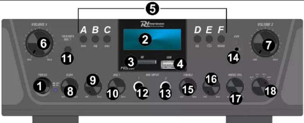 VOLUME 1 6 TRI2001 REC 7 A B C 2 DV2001 D E F VOLUME 2 7 AVN 3 SD USB 4 PV2001 POWER ICRD 9 REC 1 10 MIC INPUT 2 TURILE 15 MASC VOL 16 AVN 17 AVN 18