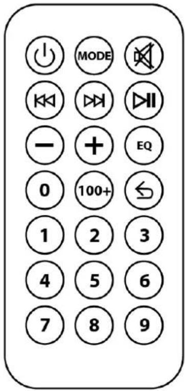 MODE EQ 100+ 1 2 3 4 5 6 7 8 9