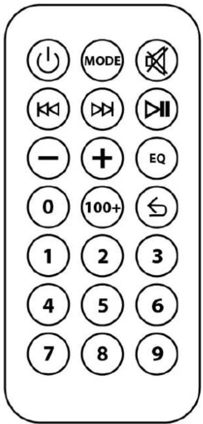 MODE EQ 100+ 1 2 3 4 5 6 7 8 9