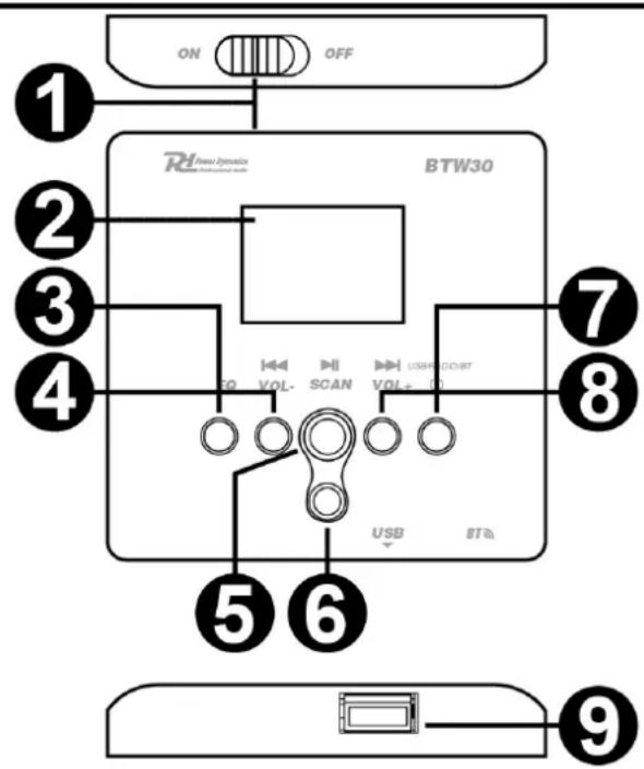 ON OFF 1 2 BTW30 3 4 5 6 USB STA 7 8 9