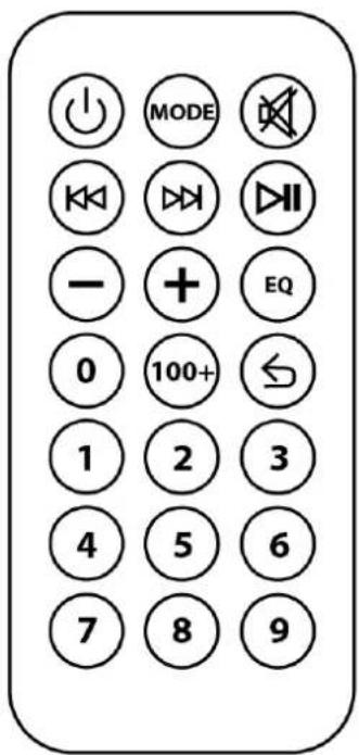 MODE - + EQ 100+ 1 2 3 4 5 6 7 8 9
