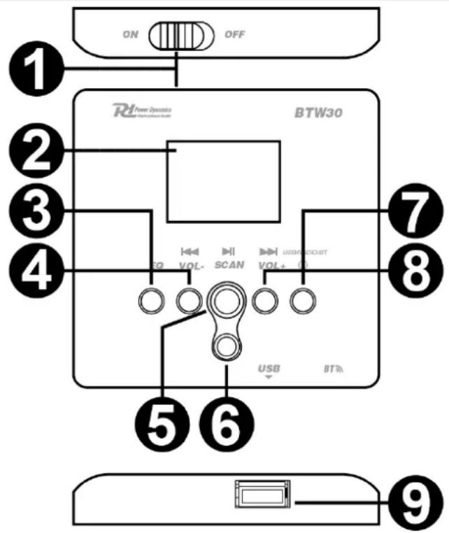 ON OFF 1 2 3 4 5 6 7 8 USB VOL- SCAN VOL+ U BTW30 9