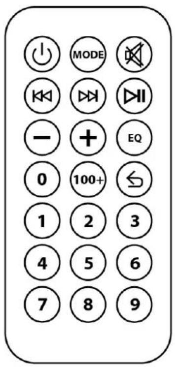 MODE EQ 100+ 1 2 3 4 5 6 7 8 9
