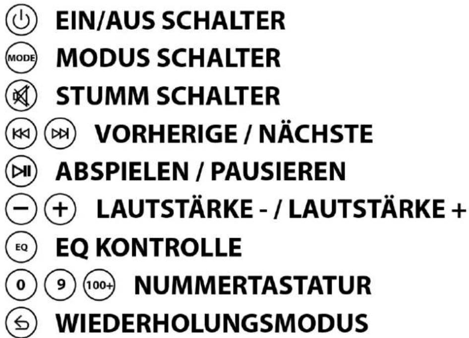 EIN/AUS SCHALTER MODUS SCHALTER STUMM SCHALTER VORHERIGE / NÄCHSTE ABSPIELEN / PAUSIEREN LAUTSTÄRKE - / LAUTSTÄRKE + EQ KONTROLLE NUMMERTASTATUR WIEDERHOLUNGSMODUS