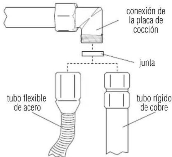 Foster 7257 032 - Conexión de la placá de coccción a la red de gas - 3